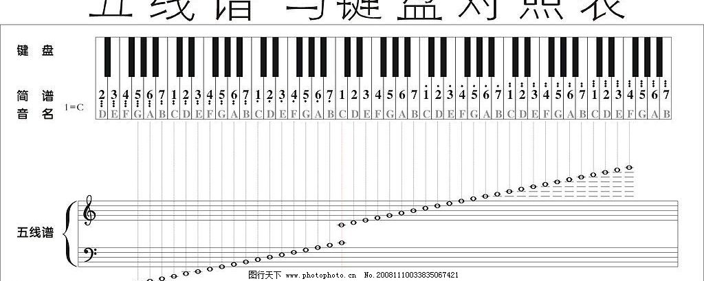 五线谱键盘对照表 五线谱 高音符号 低音符号 其他矢量 矢量素材 矢量