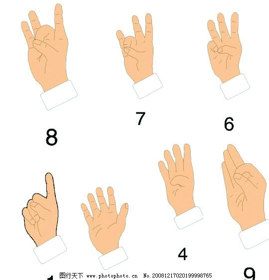 数字手势图片